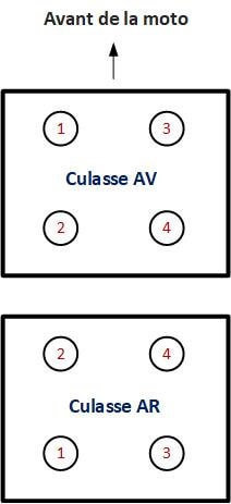 Serrage des culasses moteur V² 1340cc.